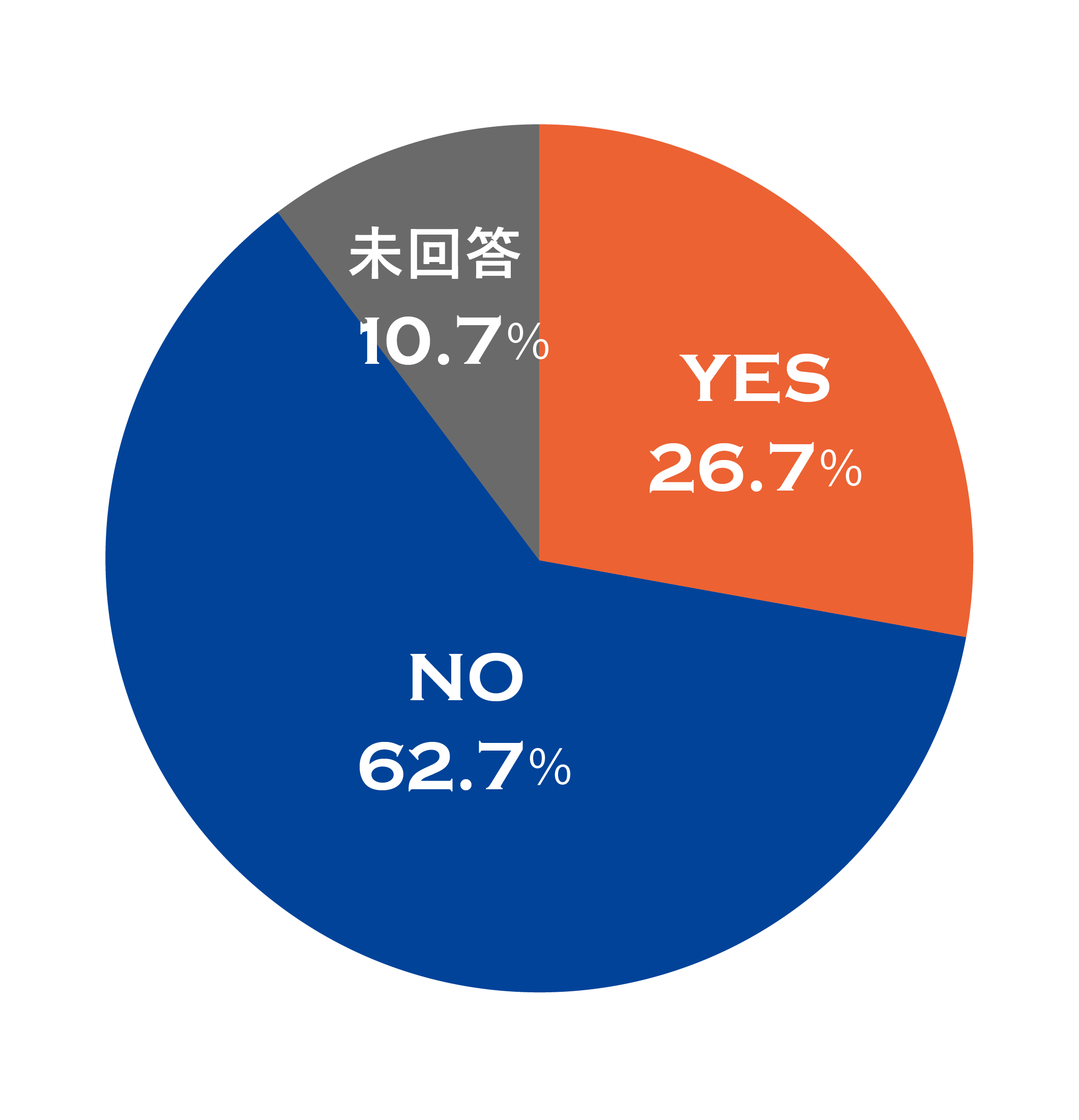 入社前後でギャップはあった?